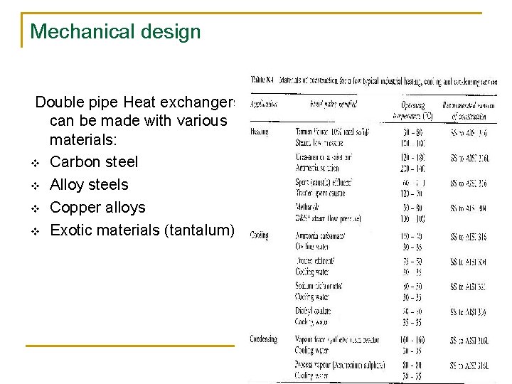 Mechanical design Double pipe Heat exchangers can be made with various materials: v Carbon