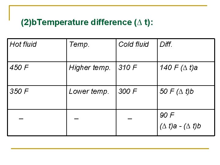 (2)b. Temperature difference (∆ t): Hot fluid Temp. 450 F Higher temp. 310 F