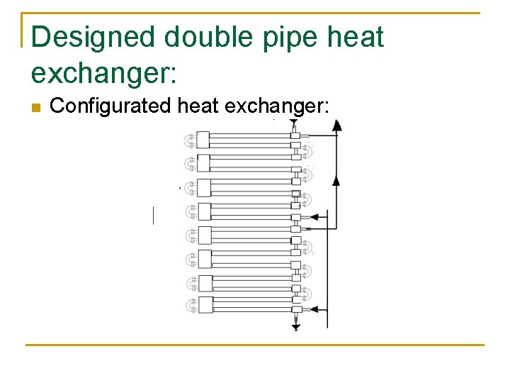Designed double pipe heat exchanger: n Configurated heat exchanger: 