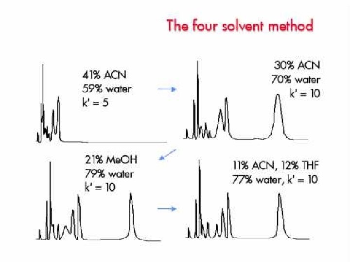 23 HPLC mobilní fáze 