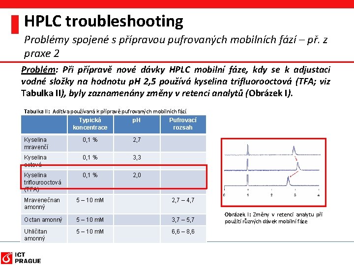 HPLC troubleshooting Problémy spojené s přípravou pufrovaných mobilních fází – př. z praxe 2