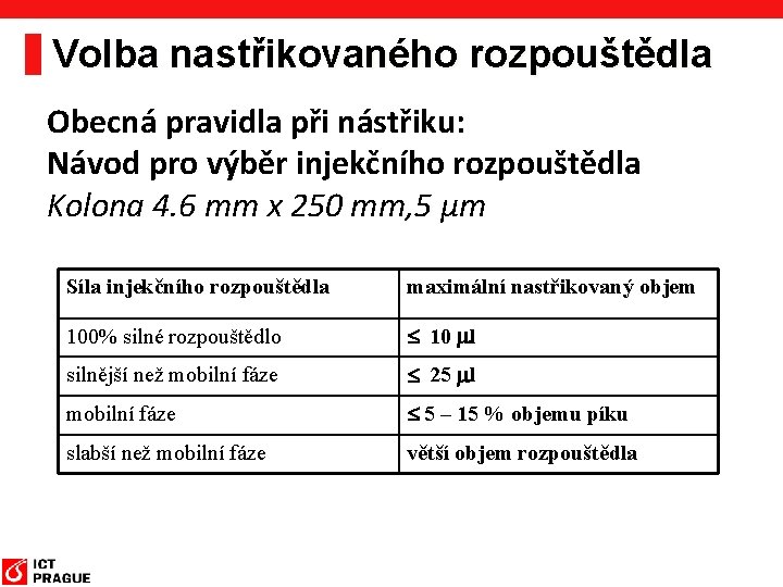 Volba nastřikovaného rozpouštědla Obecná pravidla při nástřiku: Návod pro výběr injekčního rozpouštědla Kolona 4.