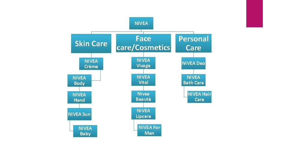 NIVEA Skin Care Face Personal care/Cosmetics Care NIVEA Visage NIVEA Deo NIVEA Body NIVEA