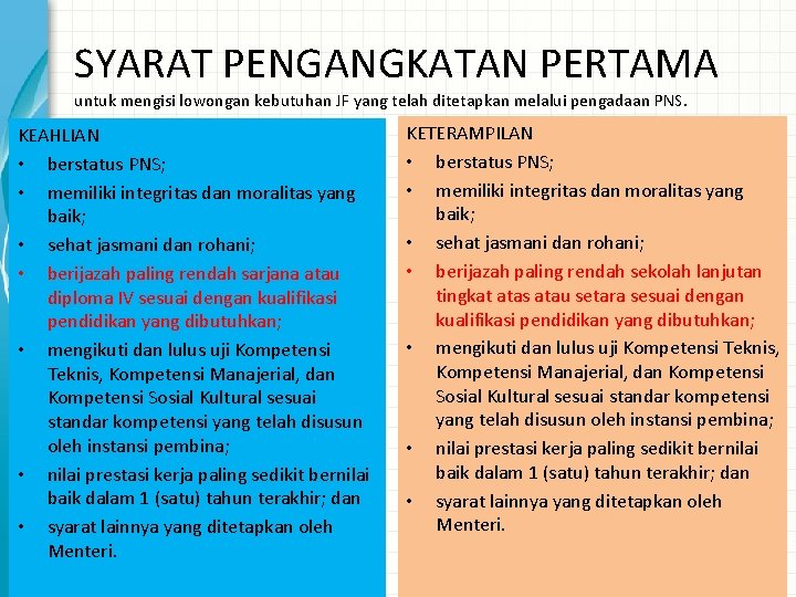 SYARAT PENGANGKATAN PERTAMA untuk mengisi lowongan kebutuhan JF yang telah ditetapkan melalui pengadaan PNS.