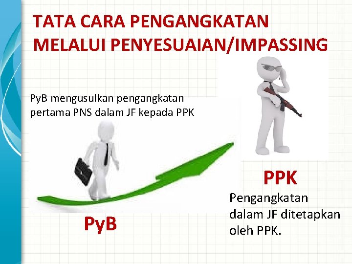 TATA CARA PENGANGKATAN MELALUI PENYESUAIAN/IMPASSING Py. B mengusulkan pengangkatan pertama PNS dalam JF kepada