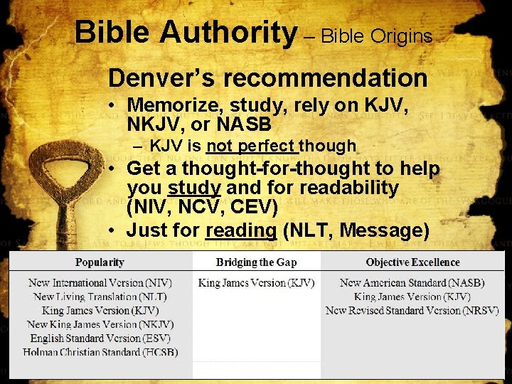 Bible Authority – Bible Origins Denver’s recommendation • Memorize, study, rely on KJV, NKJV,