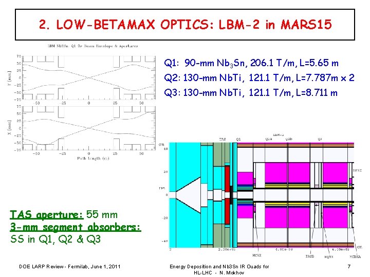 2. LOW-BETAMAX OPTICS: LBM-2 in MARS 15 Q 1: 90 -mm Nb 3 Sn,