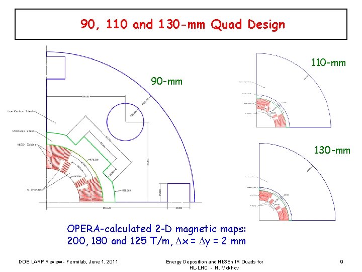 90, 110 and 130 -mm Quad Design 110 -mm 90 -mm 130 -mm OPERA-calculated