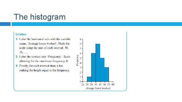 The histogram 