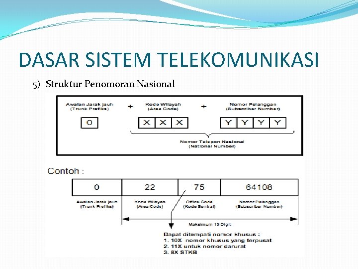 DASAR SISTEM TELEKOMUNIKASI 5) Struktur Penomoran Nasional 