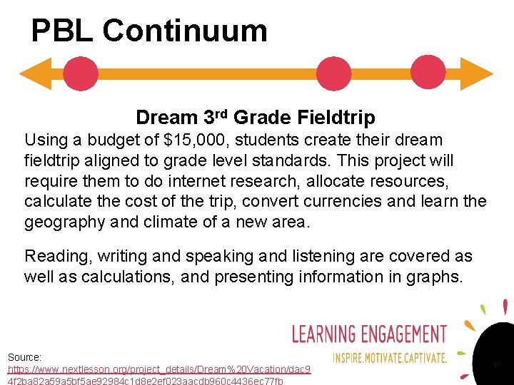 PBL Continuum Dream 3 rd Grade Fieldtrip Using a budget of $15, 000, students