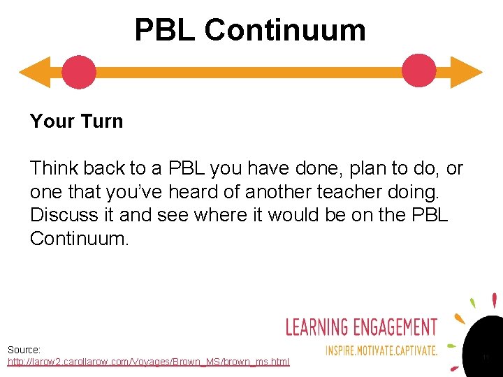 PBL Continuum Your Turn Think back to a PBL you have done, plan to