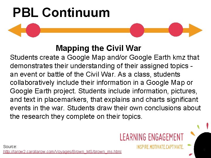 PBL Continuum Mapping the Civil War Students create a Google Map and/or Google Earth