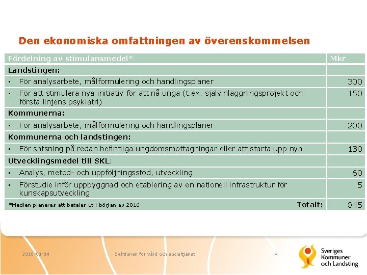 Den ekonomiska omfattningen av överenskommelsen Fördelning av stimulansmedel* Mkr Landstingen: • För analysarbete, målformulering