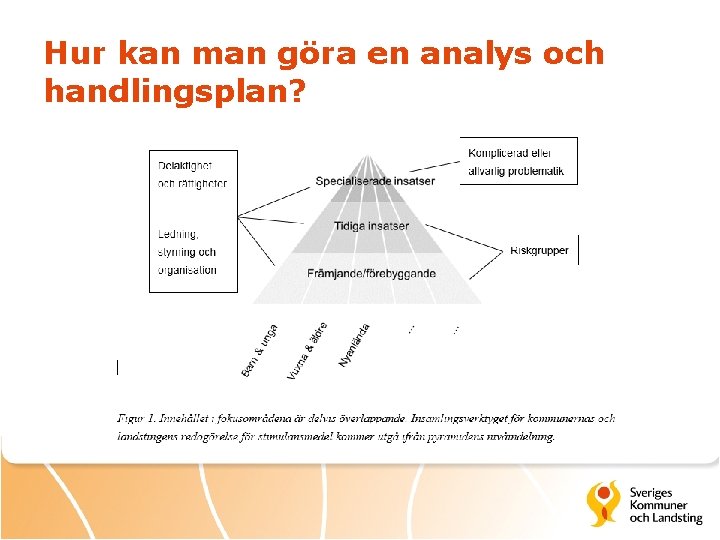 Hur kan man göra en analys och handlingsplan? 