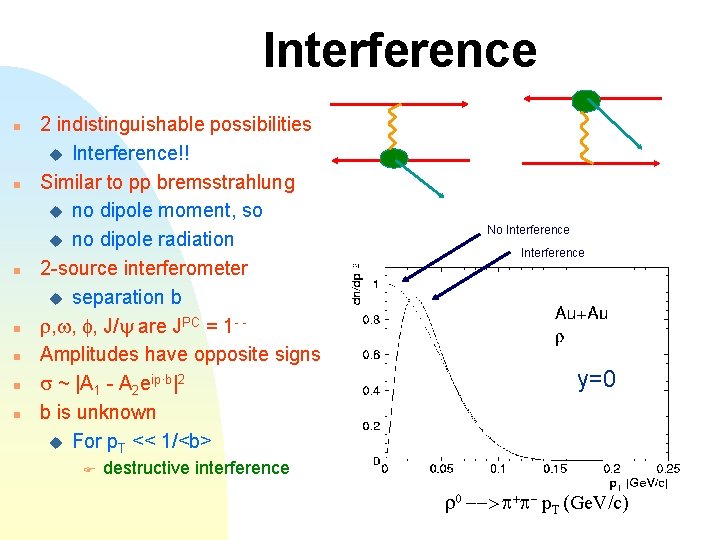 Interference n n n n 2 indistinguishable possibilities u Interference!! Similar to pp bremsstrahlung