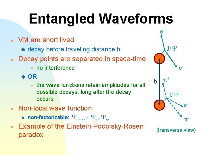 Entangled Waveforms e+ n VM are short lived u n decay before traveling distance