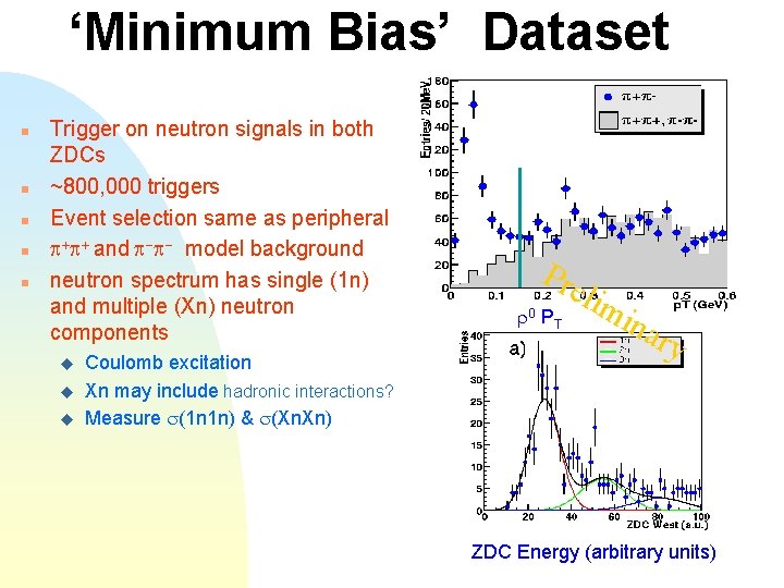 ‘Minimum Bias’ Dataset n n n Trigger on neutron signals in both ZDCs ~800,