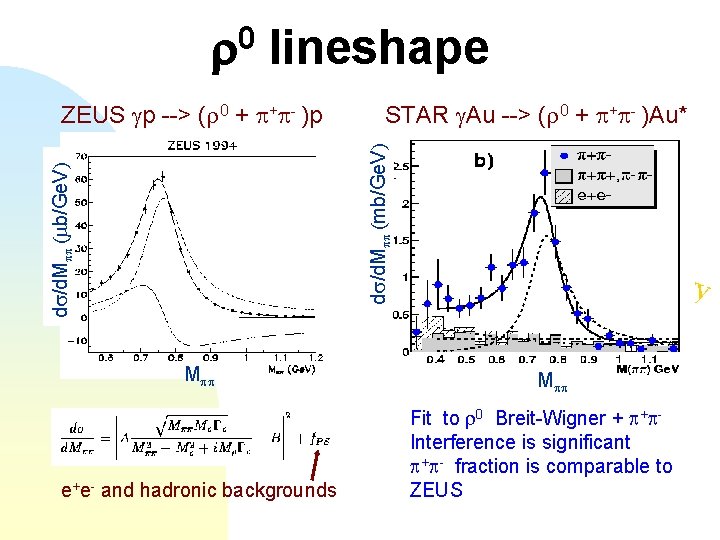 r 0 lineshape STAR g. Au --> (r 0 + + - )Au* ds/d.