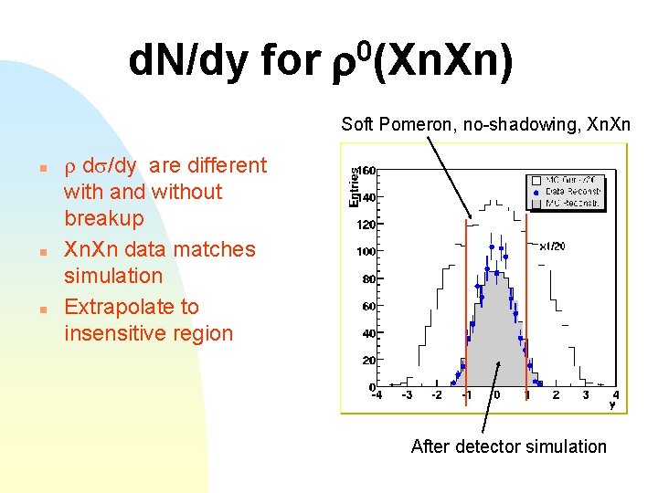 d. N/dy for 0 r (Xn. Xn) Soft Pomeron, no-shadowing, Xn. Xn n r