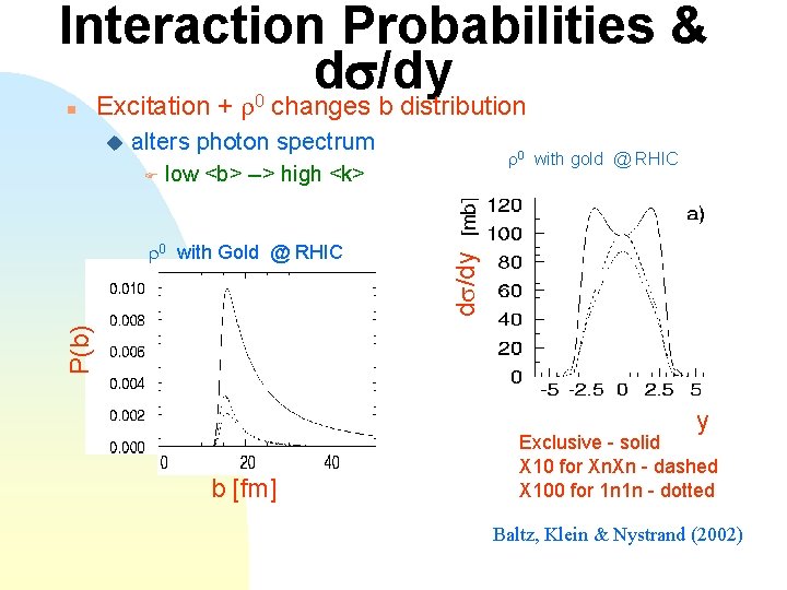 Interaction Probabilities & ds/dy Excitation + r 0 changes b distribution u alters photon