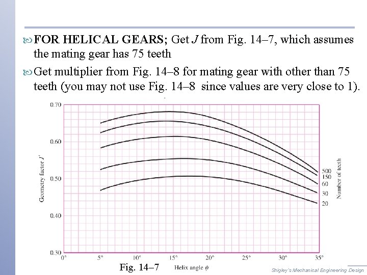  FOR HELICAL GEARS; Get J from Fig. 14– 7, which assumes the mating