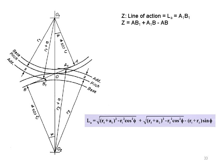 Z: Line of action = La = A 1 B 1 Z = AB