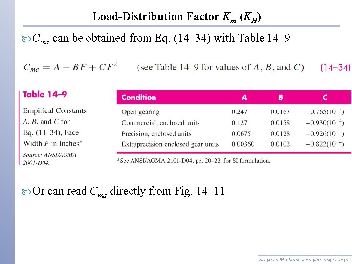 Load-Distribution Factor Km (KH) Cma Or can be obtained from Eq. (14– 34) with