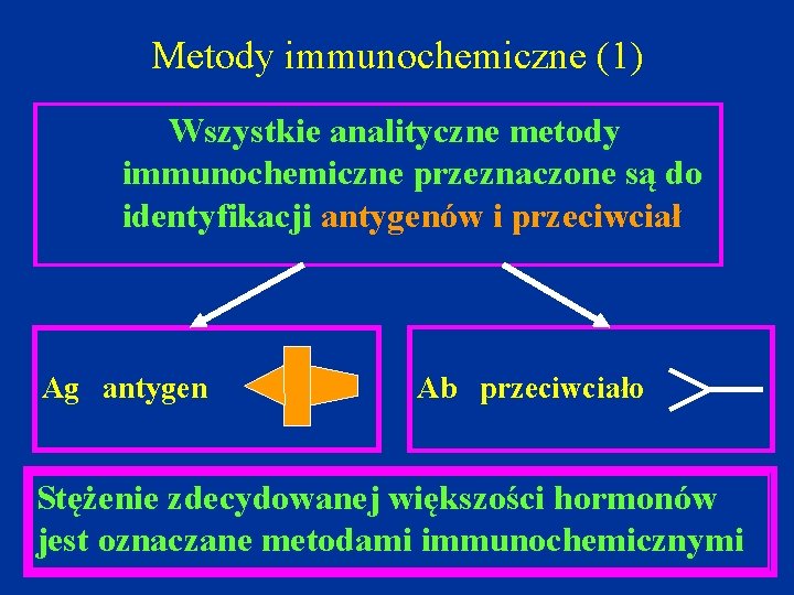 Metody immunochemiczne (1) Wszystkie analityczne metody immunochemiczne przeznaczone są do identyfikacji antygenów i przeciwciał