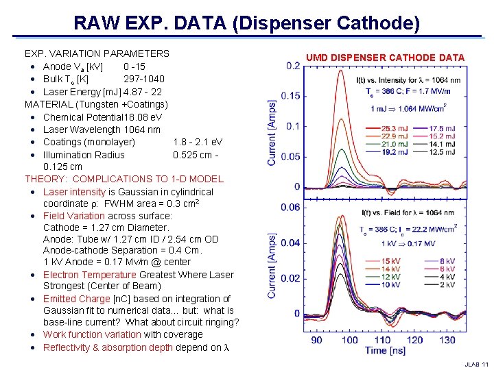 RAW EXP. DATA (Dispenser Cathode) EXP. VARIATION PARAMETERS Anode Va [k. V] 0 -15