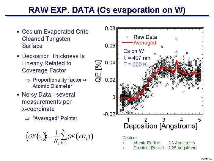 RAW EXP. DATA (Cs evaporation on W) Cesium Evaporated Onto Cleaned Tungsten Surface Deposition