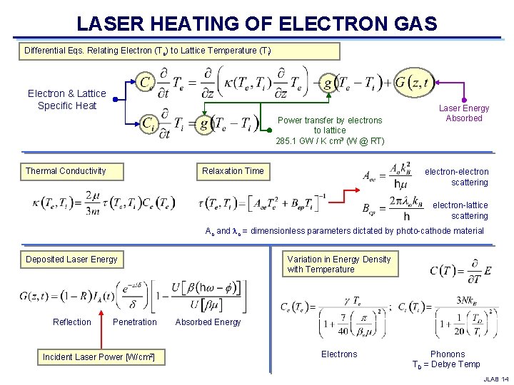 LASER HEATING OF ELECTRON GAS Differential Eqs. Relating Electron (Te) to Lattice Temperature (Ti)