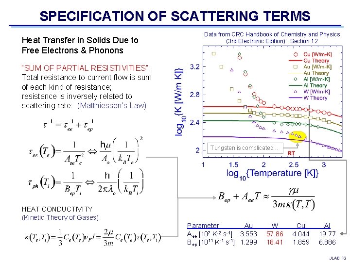 SPECIFICATION OF SCATTERING TERMS Heat Transfer in Solids Due to Free Electrons & Phonons