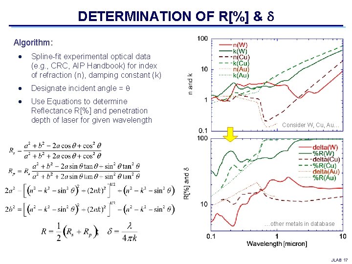 DETERMINATION OF R[%] & d Algorithm: Spline-fit experimental optical data (e. g. , CRC,