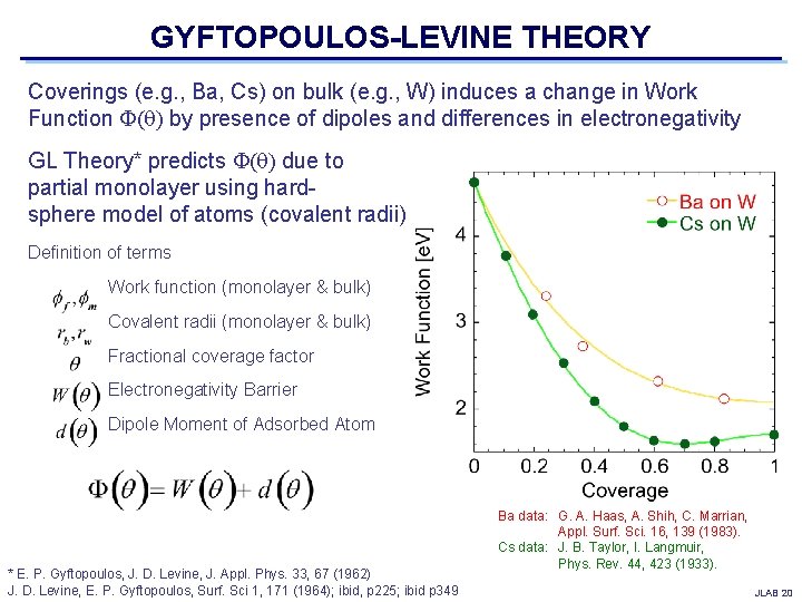 GYFTOPOULOS-LEVINE THEORY Coverings (e. g. , Ba, Cs) on bulk (e. g. , W)