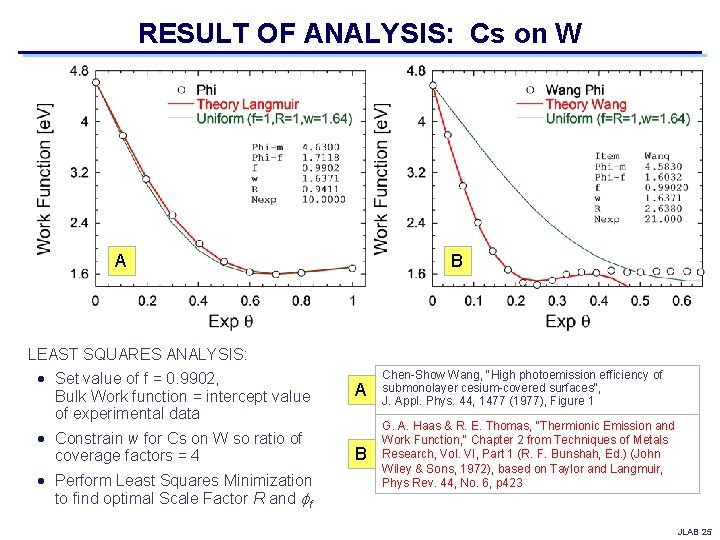 RESULT OF ANALYSIS: Cs on W A B LEAST SQUARES ANALYSIS: Set value of