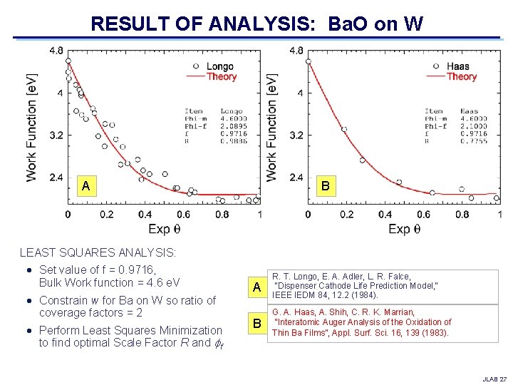 RESULT OF ANALYSIS: Ba. O on W A B LEAST SQUARES ANALYSIS: Set value