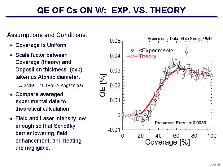 QE OF Cs ON W: EXP. VS. THEORY Assumptions and Conditions: Experimental Data: Nate