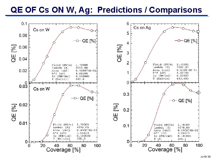 QE OF Cs ON W, Ag: Predictions / Comparisons JLAB 29 