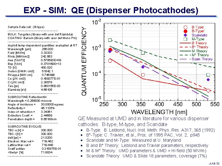 EXP - SIM: QE (Dispenser Photocathodes) Sample Data set: (B-type) ------------------------BULK: Tungsten (library with