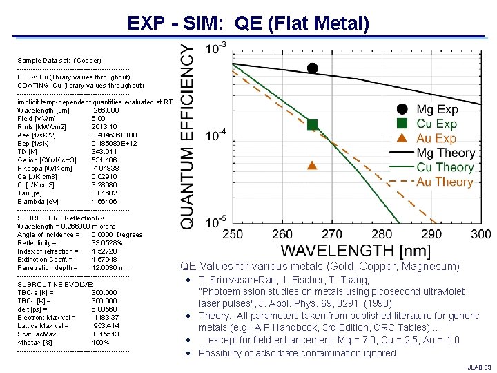 EXP - SIM: QE (Flat Metal) Sample Data set: (Copper) ------------------------BULK: Cu (library values