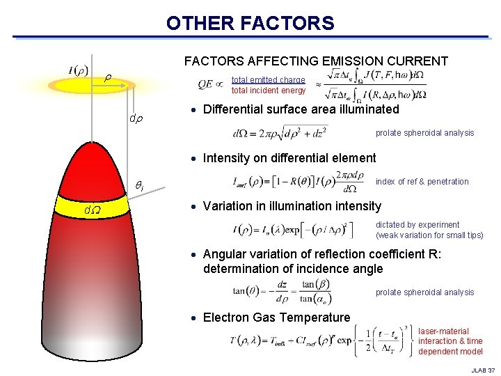 OTHER FACTORS AFFECTING EMISSION CURRENT r total emitted charge total incident energy dr Differential