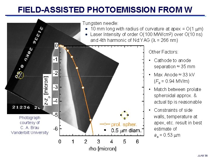 FIELD-ASSISTED PHOTOEMISSION FROM W Tungsten needle: 10 mm long with radius of curvature at