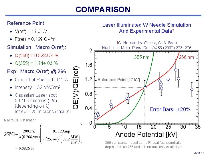 COMPARISON Reference Point: V(ref) = 17. 0 k. V F(ref) = 0. 199 GV/m