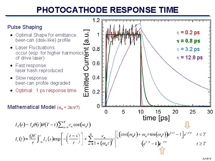 PHOTOCATHODE RESPONSE TIME Pulse Shaping Optimal Shape for emittance: beer-can (disk-like) profile Laser Fluctuations