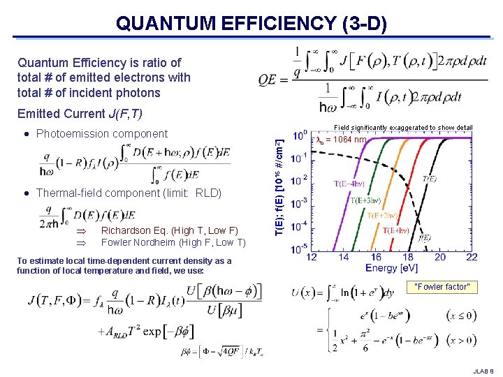 QUANTUM EFFICIENCY (3 -D) Quantum Efficiency is ratio of total # of emitted electrons