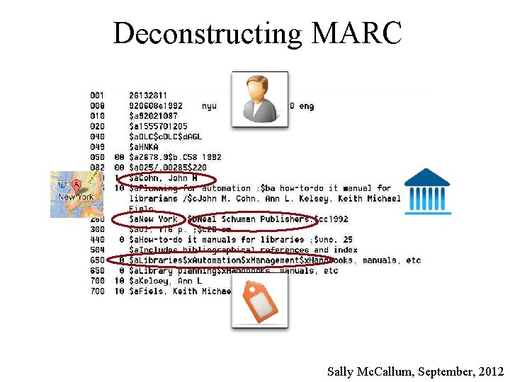Deconstructing MARC Sally Mc. Callum, September, 2012 