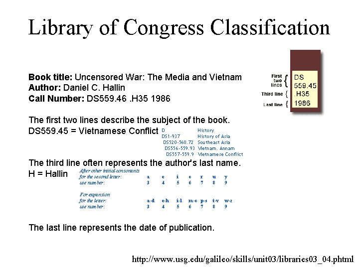 Library of Congress Classification Book title: Uncensored War: The Media and Vietnam Author: Daniel