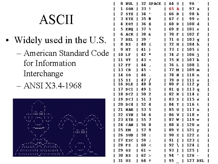 ASCII • Widely used in the U. S. – American Standard Code for Information