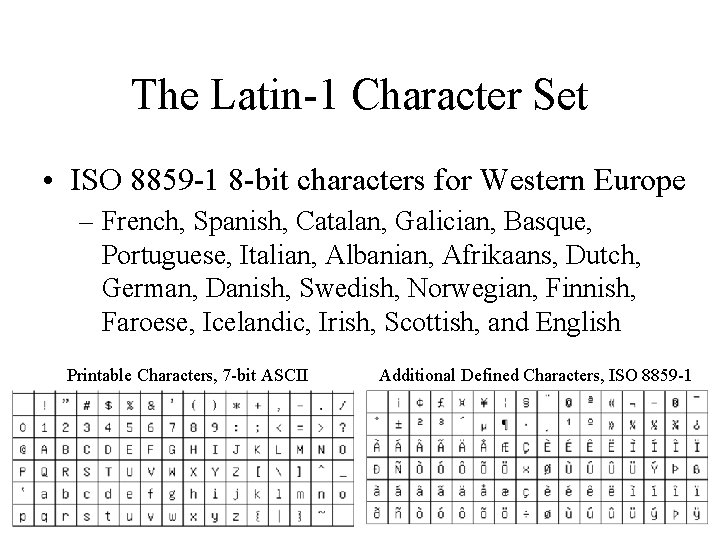 The Latin-1 Character Set • ISO 8859 -1 8 -bit characters for Western Europe